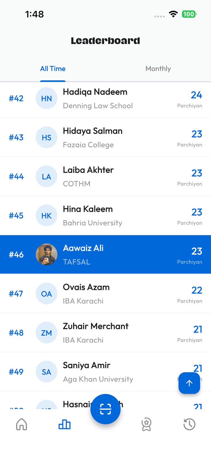 Parchi all-time student leaderboard